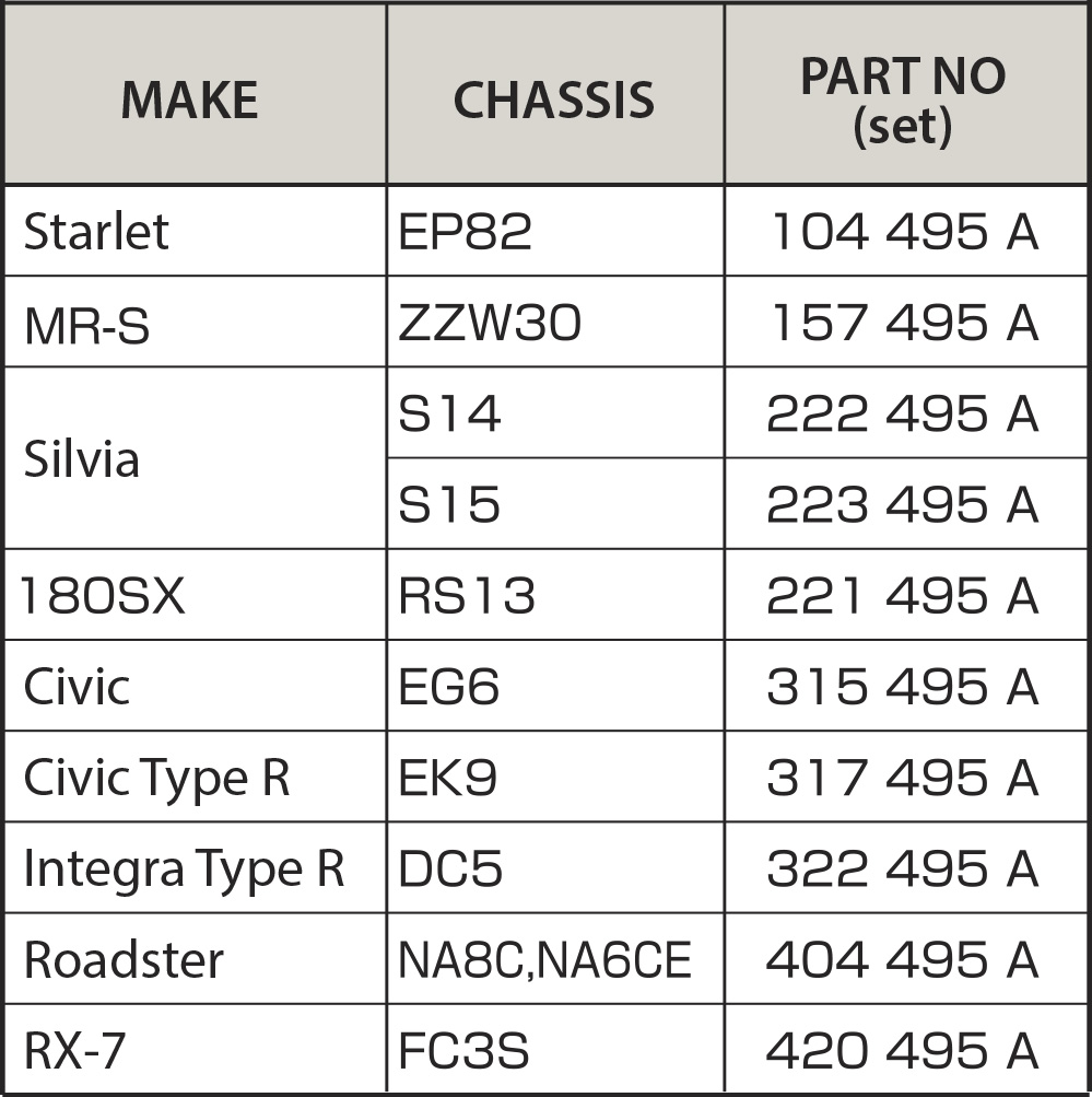 Cusco pillar side bars application list