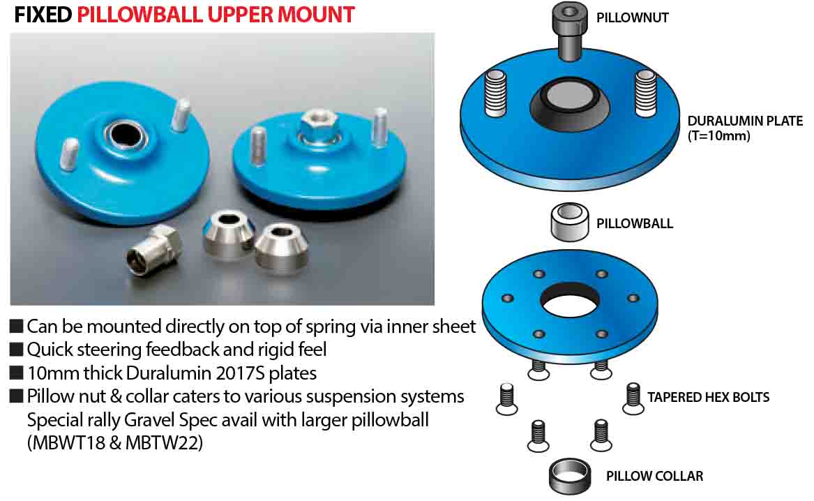 Supplied with new GM spring bearings Astra VXR Pillow ball top mounts